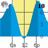 Patos Island tide chart for Saturday, September 10, 2022