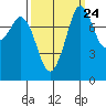 Patos Island tide chart for Saturday, September 24, 2022