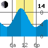 Patos Island tide chart for Saturday, January 14, 2023