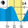 Patos Island tide chart for Tuesday, March 14, 2023