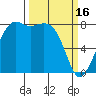 Patos Island tide chart for Thursday, March 16, 2023