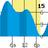 Patos Island tide chart for Saturday, April 15, 2023