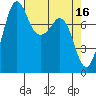 Patos Island tide chart for Sunday, April 16, 2023
