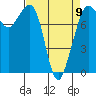 Patos Island tide chart for Sunday, April 9, 2023