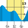 Patos Island tide chart for Saturday, May 13, 2023