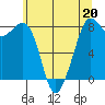 Patos Island tide chart for Saturday, May 20, 2023