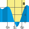 Patos Island tide chart for Monday, May 8, 2023