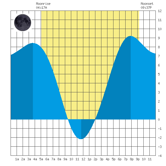 Patos Island tide chart for Saturday, June 17, 2023