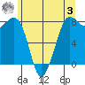 Patos Island tide chart for Saturday, June 3, 2023