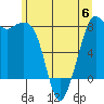 Patos Island tide chart for Tuesday, June 6, 2023