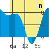 Patos Island tide chart for Thursday, June 8, 2023