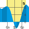 Patos Island tide chart for Wednesday, July 5, 2023