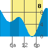 Patos Island tide chart for Saturday, July 8, 2023