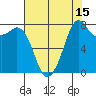 Patos Island tide chart for Tuesday, August 15, 2023