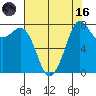 Patos Island tide chart for Wednesday, August 16, 2023
