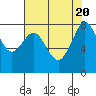 Patos Island tide chart for Sunday, August 20, 2023
