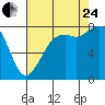 Patos Island tide chart for Thursday, August 24, 2023