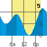 Patos Island tide chart for Saturday, August 5, 2023