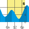 Patos Island tide chart for Sunday, August 6, 2023