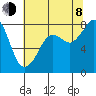Patos Island tide chart for Tuesday, August 8, 2023