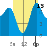 Patos Island tide chart for Wednesday, September 13, 2023