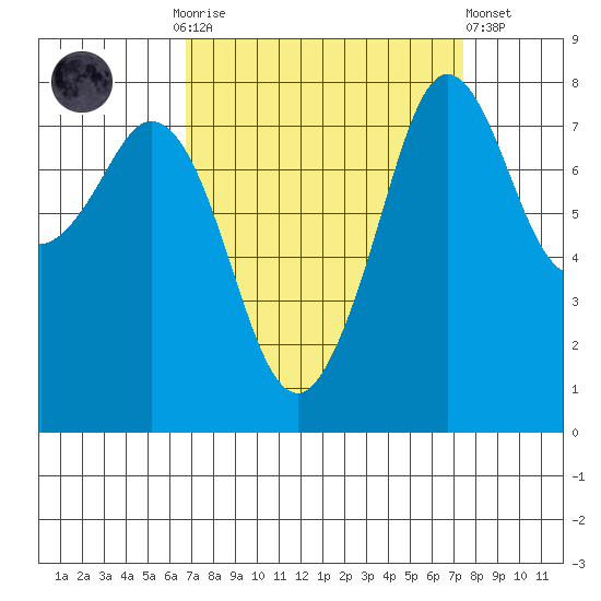 Patos Island tide chart for Thursday, September 14, 2023