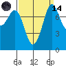 Patos Island tide chart for Thursday, September 14, 2023