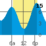 Patos Island tide chart for Friday, September 15, 2023