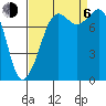 Patos Island tide chart for Wednesday, September 6, 2023