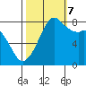 Patos Island tide chart for Saturday, October 7, 2023