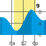 Patos Island tide chart for Monday, October 9, 2023