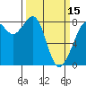 Patos Island tide chart for Friday, March 15, 2024