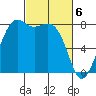 Patos Island tide chart for Wednesday, March 6, 2024