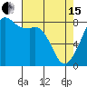Patos Island tide chart for Monday, April 15, 2024