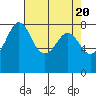 Patos Island tide chart for Saturday, April 20, 2024