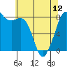 Patos Island tide chart for Sunday, May 12, 2024