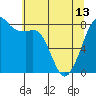 Patos Island tide chart for Monday, May 13, 2024