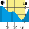 Patos Island tide chart for Wednesday, May 15, 2024