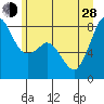 Patos Island tide chart for Friday, June 28, 2024