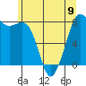Patos Island tide chart for Sunday, June 9, 2024
