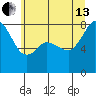 Patos Island tide chart for Saturday, July 13, 2024