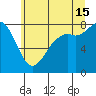 Patos Island tide chart for Monday, July 15, 2024