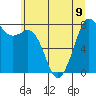 Patos Island tide chart for Tuesday, July 9, 2024