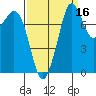 Patos Island tide chart for Monday, September 16, 2024