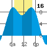 Patos Island tide chart for Saturday, November 16, 2024