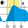Patos Island tide chart for Friday, November 8, 2024