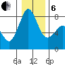 Patos Island tide chart for Monday, January 6, 2025
