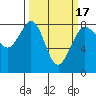 Patos Island tide chart for Monday, March 17, 2025
