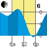 Patos Island tide chart for Thursday, March 6, 2025