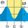 Patos Island tide chart for Saturday, April 12, 2025